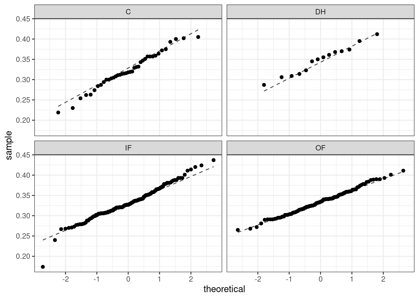 Quantile-quantile plot for two-sample test of means.