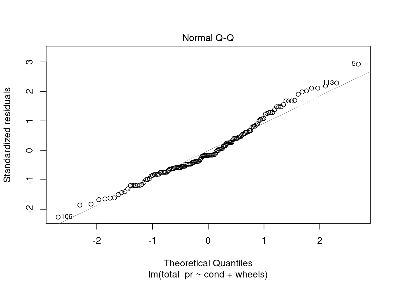 Diagnostic residual plots for multiple regression model.